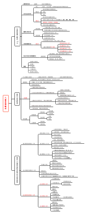 ➤儿童发展概述