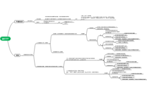 话术SOP