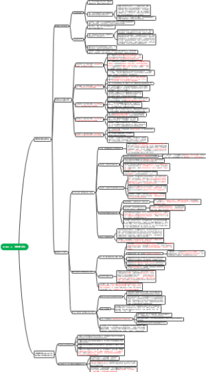 马原2：2、唯物辩证法