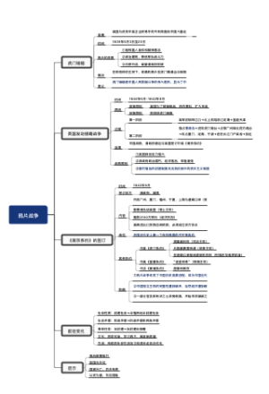 历史思维导图
