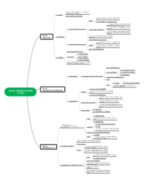 第五单元 晚清时期的内忧外患和救亡图存