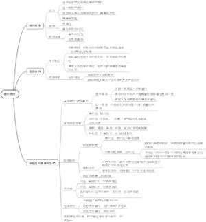 经济法合同法第八章违约责任