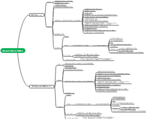 外联项目付款流程及注意事项思维导图22.10.5