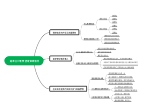 追求远大理想 坚定崇高信念