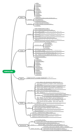 第五章项目立项管理