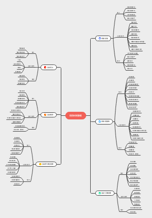 项目时间管理6大步骤