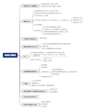 4思维导图