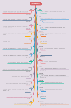 中华人民共和国法律