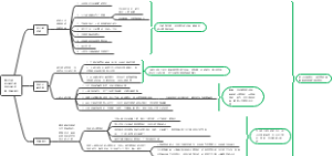 15、依止的胜利