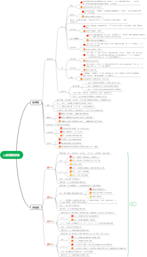 口腔面颈部肌之面部表情肌和咀嚼肌
