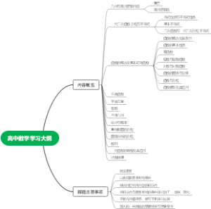 高中数学学习内容大纲