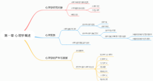 心理学第一章心理概述