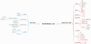 心理学第三章情绪情感和意志过程