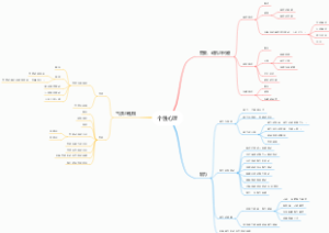 心理学第四章个性心理