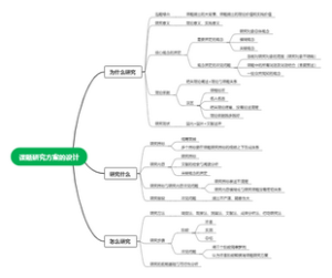 课题研究方案的设计