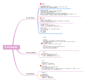 第一单元  成长的节拍