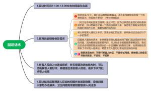 回访话术