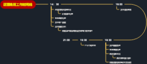 运营晚班工作时间线