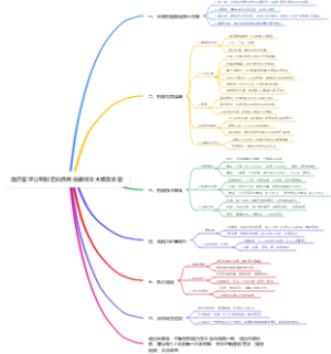 酒店管理公司制定的品牌拍摄标准大纲及思路