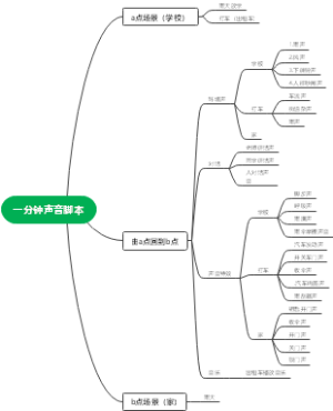 一分钟声音脚本