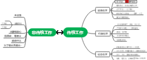 传统工作