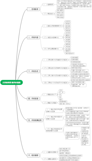 义务教育质量评价指南