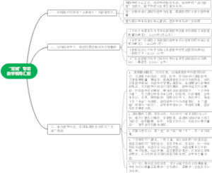 “双减”专项教学视导汇报