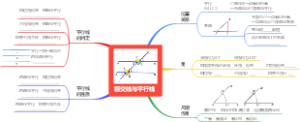 《相交线与平行线》