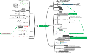 需求、供给和均衡价格