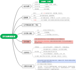 汉代的舞蹈发展