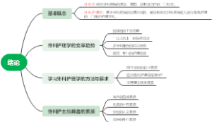 绪论