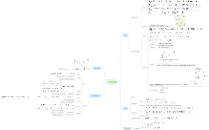 高等数学 函数极限