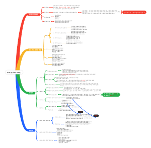 特殊儿童早期干预概述(1)