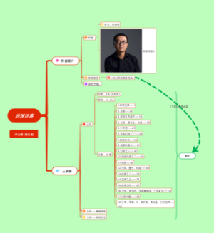 《三体》读书笔记思维导图