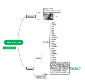 【美】E·b·怀特  三部曲
