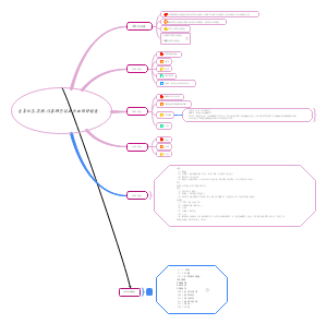 护理专升本2022-1班塔吉古丽·萨迪热 202217101101136
