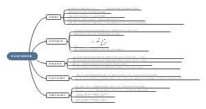 新教材数学必修一第一章思维导图