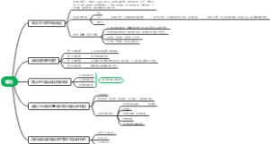 生活与工作中的自动化