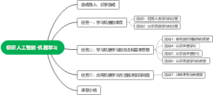 初识人工智能-机器学习