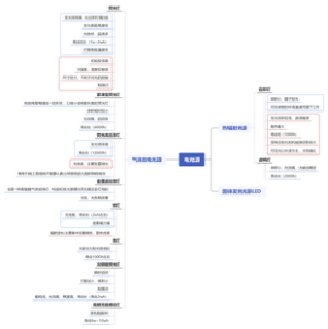 建筑物理：电光源