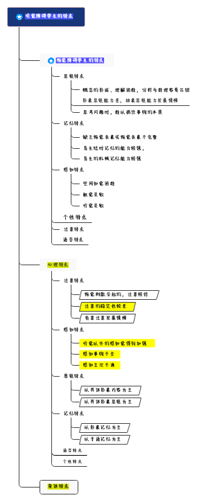 测试需求思维导图