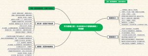 华为管理之道（任正非的36个管理高频词） 邓斌著