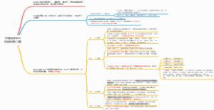 得到头条345 怎样用好OKR.Document