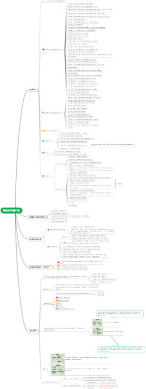 基础会计学第三章
