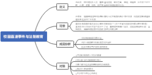 校园霸凌事件与法制教育