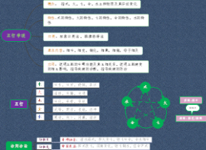 阴阳学说导图