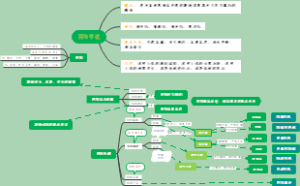 阴阳学说导图-1