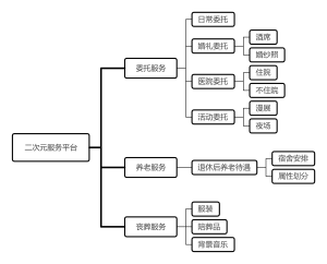 二次元服务平台