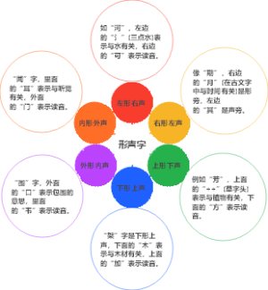 形声字