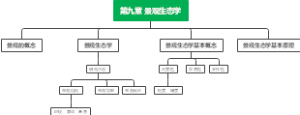 第九章 景观生态学